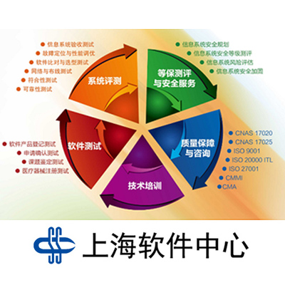 構(gòu)建智能軟件服務資源庫的關(guān)鍵路徑與實踐